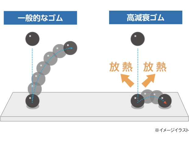 一般的なゴムと高減衰ゴムの違い